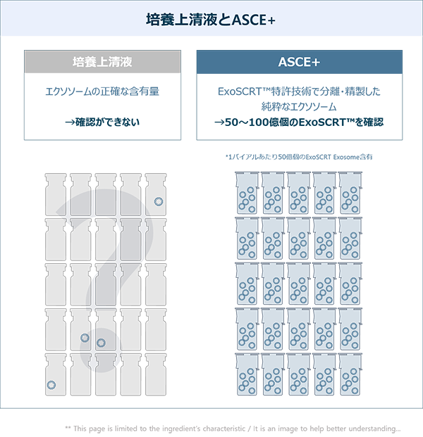 高純化エクソソームとは? 関連画像02