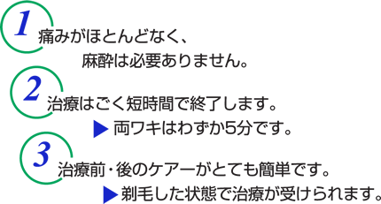 痛みがほとんどなく麻酔は必要ありません